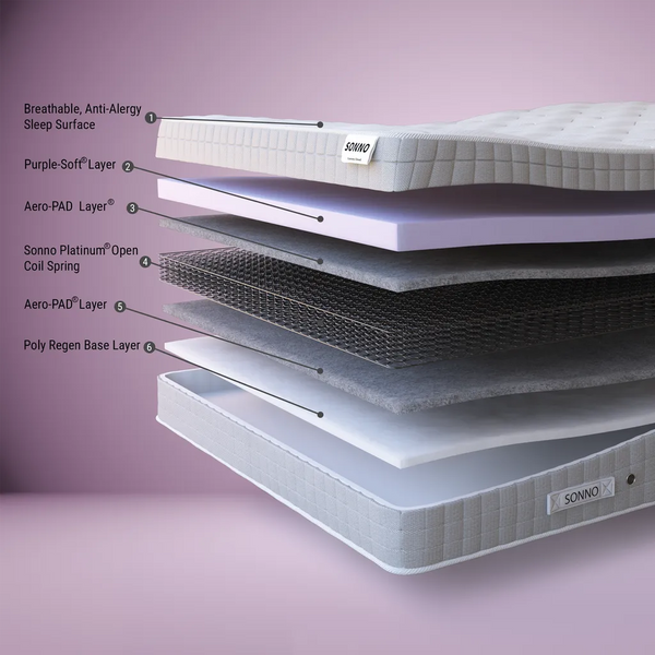 Bedzy Zoya Open Coil Mattress