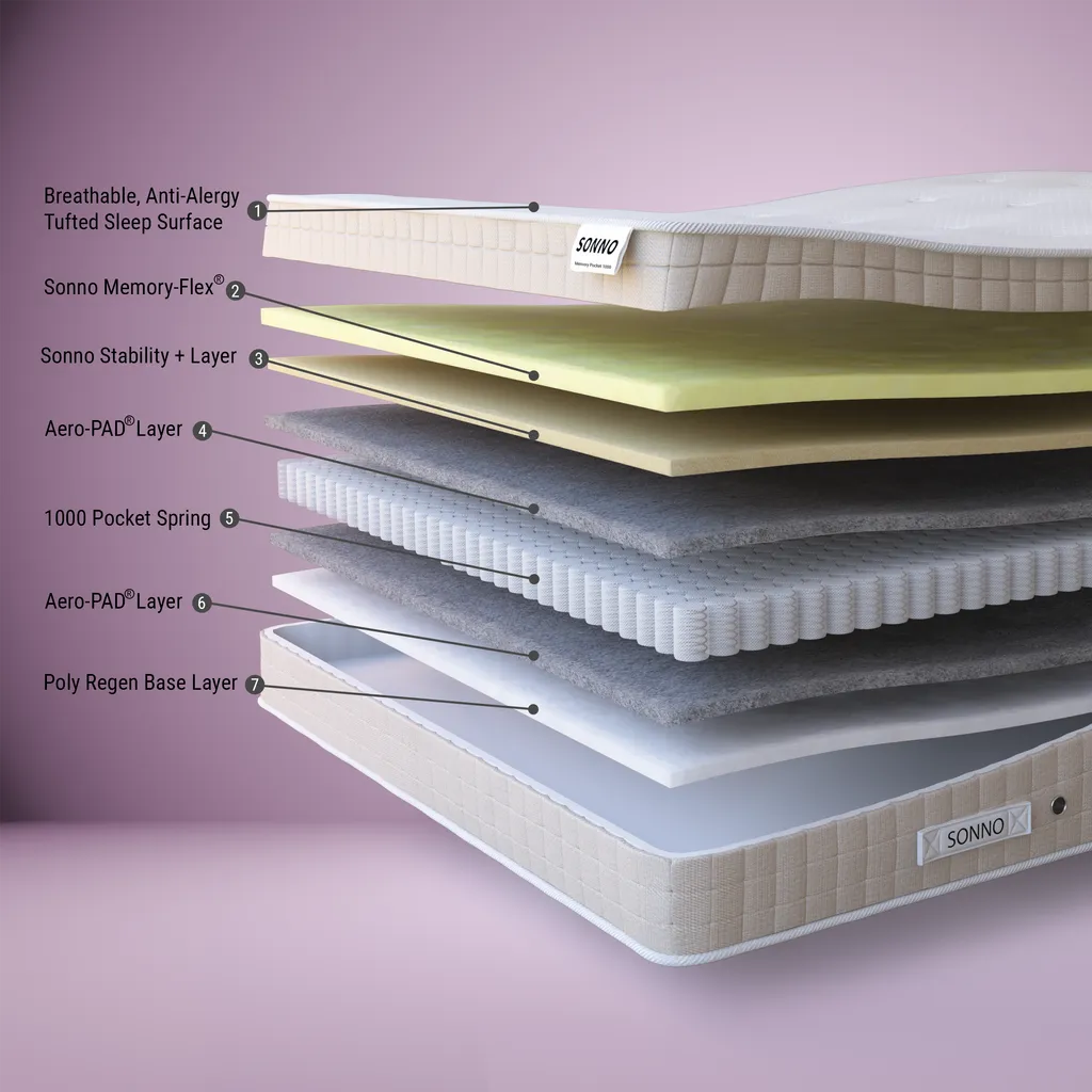 Bedzy Adonis Orthopaedic Open Coil Mattress