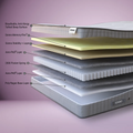 Bedzy Zoya Open Coil Mattress