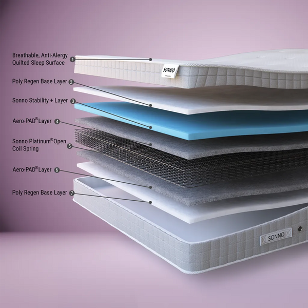 Bedzy Ares Memory Open Coil Mattress