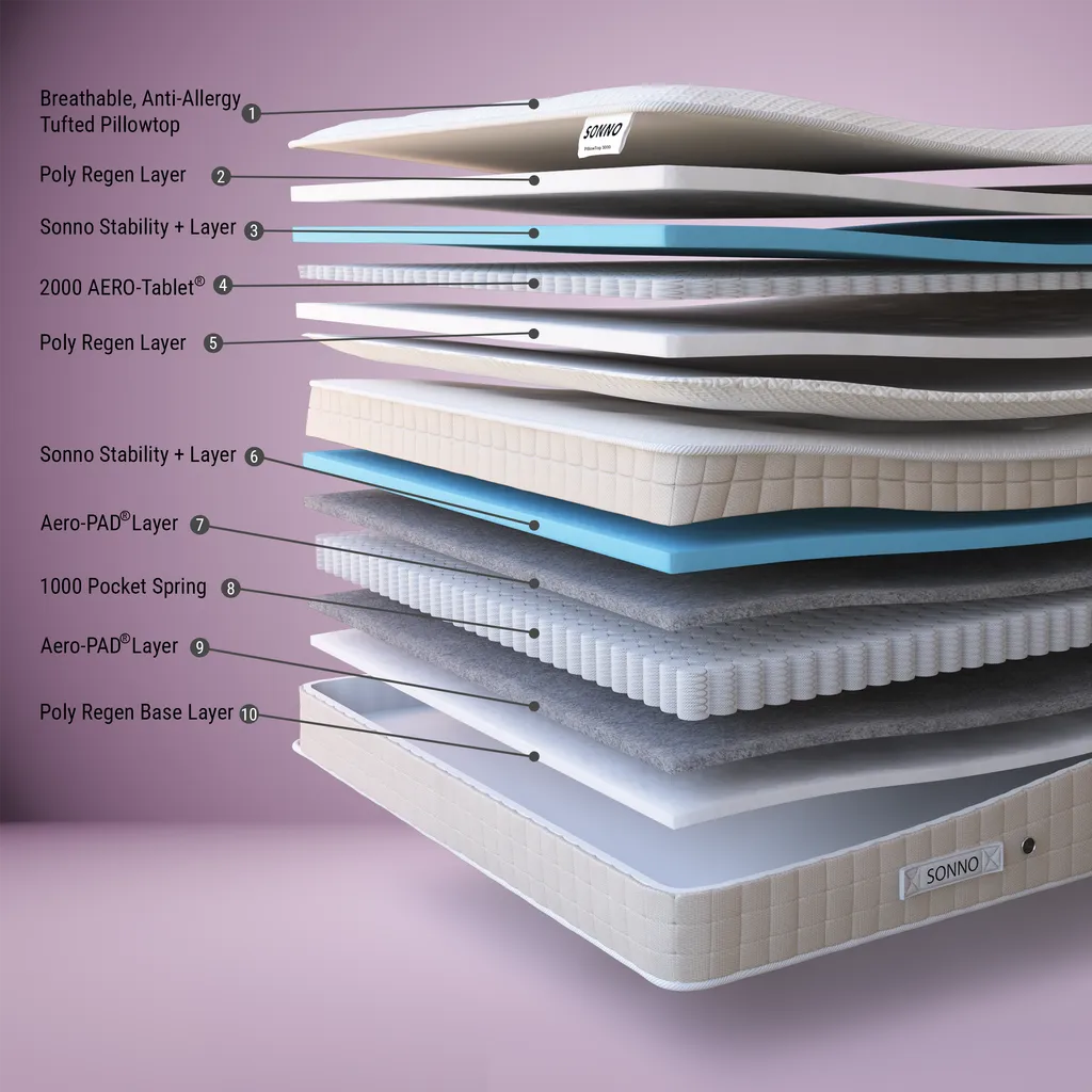 Bedzy New Midas Open Coil Mattress